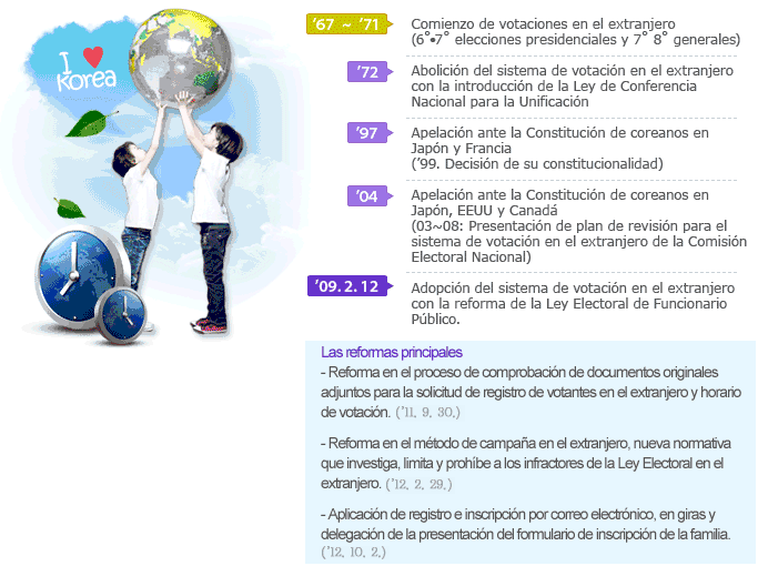 Introducci&oacute;n del sistema de votaciones en el extranjero