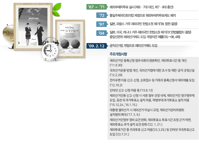 '67~'71 해외부재자투표 실시(제6 &middot; 7대 대선, 제7 &middot; 8대 총선) '72 통일주체국민회의법 제정으로 해외부재자투표제도 폐지 '97 일본, 프랑스 거주 재외국민 헌법소원 제기('99. 합헌 결정) '04 일본, 미국, 캐나다 거주 재외국민 헌법소원 제기('07. 헌법불합치 결졍) 중앙선관위 재외선거제도 도입 개정의견 제출('03.~08, 4회) '09.2.12 공직선거법 개정으로 재외선거제도 도입 주요개정사항 재외선거인 등록신청 첨부서류의 원본확인, 재외투표시간 등 개선('11.9.30) 국외선거운동방법 개선, 국외선거법에 대한 조시 및 제한&middot;금지 규정 신설('12.2.29) 전자우편 이용 신고&middot;신청, 순회접수 및 가족의 등록신청서 대리제출 도입('12.10.2) 인터넷 신고&middot;신청 허용 등('15.8.13) 재외선거인등 신고&middot;신청 시 서류첨부 규정 삭제, 재외선거인 영굼여부제 도입, 공관 외 추가투표소 설치 허용, 파병부대 추가투표소 설치 허용('15.12.25, '16.1.15) 대통령 궐위선거 시 재외선거 미실시 규정, 재외선거관리위원회 설치범위 확대('17.3.9)